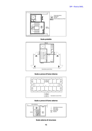 SPP – Ricerca INAIL




       Scala protetta




Scala a prova di fumo interna




Scala a prova di fumo esterna




 Scala esterna di sicurezza


             48
 