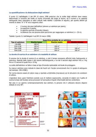 SPP – Ricerca INAIL


La quantificazione e la dislocazione degli estintori

Il punto 5.2 dell’allegato V del DM 10 marzo 1998 prescrive che la scelta degli estintori deve essere
determinata in funzione del livello di rischio d’incendio del luogo di lavoro, ed il numero e la capacità
estinguente deve rispondere ai valori indicati nella tabella I (riportata di seguito), per quanto attiene gli
incendi di classe “A” e “B” ed ai seguenti criteri:

          •      il numero dei piani dell’edificio (almeno un estintore per piano);
          •      la superficie in pianta;
          •      lo specifico pericolo d’incendio (classe);
          •      la distanza che una persona deve percorrere per raggiungere un estintore (<= 30 m).

Tabella I (punto 5.2 dell’allegato V ad DM 10 marzo 1998)

                                                  Superficie protetta da un estintore
  Tipo di estintore             Rischio basso               Rischio medio             Rischio elevato
      13A-89B                       100 m2                         -                         -
      21A-113B                      150 m2                      100 m 2
                                                                                             -
      34A-144B                      200 m2                      150 m2                    100 m2
      55A-233B                      250 m2                      200 m2                    200 m2

La durata di scarica di un estintore e le modalità di utilizzo

Si precisa che la durata di scarica di un estintore, e cioè il tempo necessario affinché tutto l’estinguente si
esaurisca, dipende dalla massa o dal volume dell’estinguente, e va dai 6 secondi degli estintori fino a 3 Kg
fino ai 15 secondi di quelli fino a 10 Kg
La scelta dell’estintore va fatta in base al tipo d’incendio ipotizzabile nel locale da proteggere.
Su ciascun estintore sono indicate le classi dei fuochi ed i focolai convenzionali che è in grado di estinguere
(ad esempio: 34A 233BC).
Per norma devono essere di colore rosso e riportate un’etichetta (marcatura) con le istruzioni e le condizioni
di utilizzo.
L’operatore deve usare l’estintore avendo cura di mettersi sopravvento, cercando di colpire con il getto di
scarica la base del focolaio senza provocare la fuoriuscita di liquidi infiammabili dal loro contenitore.
Nel caso in cui operino contemporaneamente due estintori, le persone che li utilizzano devono disporsi
sfalsate di circa 90°.




                                                        52
 