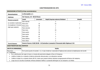 SPP – Ricerca INAIL

                                                                    CARATTERIZZAZIONE DEL SITO

DESCRIZIONE ATTIVITÀ (di tipo amministrativo)

 Denominazione:                La Sicurapida s.r.l.

 Indirizzo:                    Via Toscana, 18 - 00129 Roma

                               Locali                     Lavoratori         Ospiti/Imprese esterne/Visitatori                                Disabili
 Persone presenti:
                               Piani interrati                  -                                2                                                -
 (si considera il potenziale
                               Piano terra                     10                               25                                                1
 di accoglienza in funzione
                               Piano primo                     48                                2                                                -
 degli spazi esistenti)
                               Piano secondo                   47                                2                                                2
                               Piano terzo                     75                               20                                                -
                               Piano quarto                    46                                2                                                -
                               Piano quinto                    36                                2                                                -
                               Piano sesto                     64                                2                                                -
                               Piano settimo                   32                                2                                                1
                               Piano ottavo                    16                                2                                                -

 Turni di lavoro:              Orario di lavoro: 8.00/20.00 – Al Centralino è presente il Personale della Vigilanza H 24

CARATTERISTICHE DELL’EDIFICIO

USCITE DI EMERGENZA                                                                              Uscite

Piano terra                    Per la prima (punto di raccolta n. 1), in caso di allarme, il personale di Vigilanza deve azionare la disattivazione dei tornelli.
(n. 3 segnalate)
    •   Per la distribuzione dei luoghi di lavoro si rimanda alle planimetrie allegate al Piano di Emergenza.
    •   L’edificio è dotato di un impianto di allarme antincendio ottico/acustico, con attivazione manuale.
    •   L’edificio è dotato di un impianto idranti UNI 45; inoltre sono presenti estintori distribuiti omogeneamente all’interno del medesimo.
    •   Luogo sicuro di raccolta è localizzato nell’area antistante l’edificio in prossimità dell’angolo tra via Campania e via Molise.



                                                                                   73
 