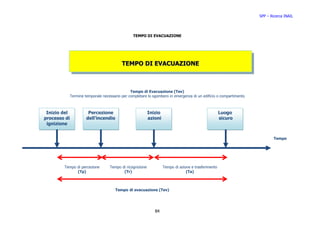 SPP – Ricerca INAIL




                                                 TEMPO DI EVACUAZIONE




                                           TEMPO DI EVACUAZIONE



                                                Tempo di Evacuazione (Tev)
              Termine temporale necessario per completare lo sgombero in emergenza di un edificio o compartimento



 Inizio del             Percezione                          Inizio                                     Luogo
processo di            dell’incendio                        azioni                                     sicuro
 ignizione


                                                                                                                            Tempo




        Tempo di percezione         Tempo di ricognizione            Tempo di azione e trasferimento
              (Tp)                         (Tr)                                   (Ta)



                                       Tempo di evacuazione (Tev)




                                                               84
 
