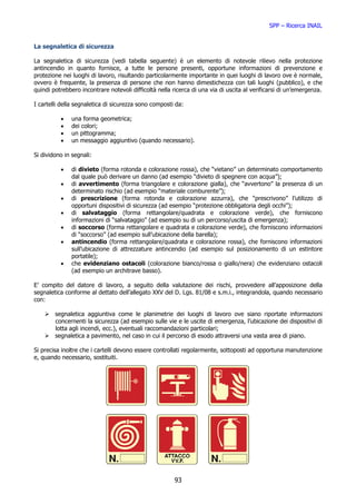 SPP – Ricerca INAIL


La segnaletica di sicurezza

La segnaletica di sicurezza (vedi tabella seguente) è un elemento di notevole rilievo nella protezione
antincendio in quanto fornisce, a tutte le persone presenti, opportune informazioni di prevenzione e
protezione nei luoghi di lavoro, risultando particolarmente importante in quei luoghi di lavoro ove è normale,
ovvero è frequente, la presenza di persone che non hanno dimestichezza con tali luoghi (pubblico), e che
quindi potrebbero incontrare notevoli difficoltà nella ricerca di una via di uscita al verificarsi di un’emergenza.

I cartelli della segnaletica di sicurezza sono composti da:

          •    una forma geometrica;
          •    dei colori;
          •    un pittogramma;
          •    un messaggio aggiuntivo (quando necessario).

Si dividono in segnali:

          •    di divieto (forma rotonda e colorazione rossa), che “vietano” un determinato comportamento
               dal quale può derivare un danno (ad esempio “divieto di spegnere con acqua”);
          •    di avvertimento (forma triangolare e colorazione gialla), che “avvertono” la presenza di un
               determinato rischio (ad esempio “materiale comburente”);
          •    di prescrizione (forma rotonda e colorazione azzurra), che “prescrivono” l’utilizzo di
               opportuni dispositivi di sicurezza (ad esempio “protezione obbligatoria degli occhi”);
          •    di salvataggio (forma rettangolare/quadrata e colorazione verde), che forniscono
               informazioni di “salvataggio” (ad esempio su di un percorso/uscita di emergenza);
          •    di soccorso (forma rettangolare e quadrata e colorazione verde), che forniscono informazioni
               di “soccorso” (ad esempio sull’ubicazione della barella);
          •    antincendio (forma rettangolare/quadrata e colorazione rossa), che forniscono informazioni
               sull’ubicazione di attrezzature antincendio (ad esempio sul posizionamento di un estintore
               portatile);
          •    che evidenziano ostacoli (colorazione bianco/rossa o giallo/nera) che evidenziano ostacoli
               (ad esempio un architrave basso).

E’ compito del datore di lavoro, a seguito della valutazione dei rischi, provvedere all’apposizione della
segnaletica conforme al dettato dell’allegato XXV del D. Lgs. 81/08 e s.m.i., integrandola, quando necessario
con:

        segnaletica aggiuntiva come le planimetrie dei luoghi di lavoro ove siano riportate informazioni
        concernenti la sicurezza (ad esempio sulle vie e le uscite di emergenza, l’ubicazione dei dispositivi di
        lotta agli incendi, ecc.), eventuali raccomandazioni particolari;
        segnaletica a pavimento, nel caso in cui il percorso di esodo attraversi una vasta area di piano.

Si precisa inoltre che i cartelli devono essere controllati regolarmente, sottoposti ad opportuna manutenzione
e, quando necessario, sostituiti.




                                                        93
 