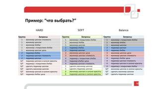 Пример: “что выбрать?”
10
Группа Запросы
1 маникюр шеллак стоимость
1 маникюр шеллак
1 маникюр shellac
1 маникюр с покрытием shellac
1 маникюр шеллак цена
2 педикюр shellac
2 педикюр шеллак стоимость
2 педикюр шеллак
Б/Г педикюр шеллак в салоне красоты
Б/Г педикюр с покрытием shellac
Б/Г сделать педикюр шеллак
Б/Г сделать маникюр шеллак
Б/Г маникюр шеллак в салоне красоты
Б/Г педикюр shellac цена
Группа Запросы
1 маникюр с покрытием shellac
1 маникюр shellac
1 маникюр шеллак
2 педикюр шеллак
2 педикюр shellac
3 маникюр шеллак цена
3 маникюр шеллак стоимость
4 педикюр shellac цена
4 педикюр шеллак стоимость
4 педикюр шеллак в салоне красоты
4 педикюр с покрытием shellac
Б/Г маникюр шеллак в салоне красоты
Б/Г сделать маникюр шеллак
Б/Г сделать педикюр шеллак
Группа Запросы
1 маникюр с покрытием shellac
1 маникюр shellac
1 маникюр шеллак
2 педикюр shellac
2 педикюр шеллак
3 маникюр шеллак цена
3 маникюр шеллак стоимость
4 педикюр с покрытием shellac
4 педикюр shellac цена
4 педикюр шеллак стоимость
5 сделать маникюр шеллак
5 сделать педикюр шеллак
6 маникюр шеллак в салоне красоты
6 педикюр шеллак в салоне красоты
HARD SOFT Balance
 