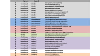 Ngram1 Ngram2
1 манипулятор аренда арендовать манипулятор
1 манипулятор аренда манипулятор в аренду
1 манипулятор аренда аренда крана манипулятора
1 манипулятор аренда аренда манипулятора
1 манипулятор аренда заказать манипулятор спб
1 манипулятор аренда аренда крана манипулятора в спб
1 манипулятор аренда аренда манипулятора недорого
1 манипулятор аренда аренда манипулятора дешево
1 манипулятор аренда нанять манипулятор
2 манипулятор грузоперевозка грузоперевозки манипулятором
2 манипулятор грузоперевозка грузовой манипулятор перевозки
2 манипулятор грузоперевозка грузоперевозка манипулятором
2 манипулятор грузоперевозка перевозка грузов манипулятором
3 манипулятор машина машина с манипулятором заказать спб
3 манипулятор машина доставка манипулятором
3 манипулятор машина машина с манипулятором
3 манипулятор машина машина с манипулятором грузоперевозки
4 аренда грузовика аренда грузовика с манипулятором
4 аренда грузовика аренда грузового манипулятора
5 манипулятор заказать манипулятор санкт петербург
5 манипулятор заказать заказать кран манипулятора
5 манипулятор заказать заказ манипулятора в спб
5 манипулятор заказать заказ машины с манипулятором
5 манипулятор заказать заказ крана манипулятора
5 манипулятор заказать заказать манипулятор
5 манипулятор заказать заказ манипулятора
6 манипулятор перевозка перевезти манипулятором
6 манипулятор перевозка перевозка манипулятором
7 манипулятор недорого манипулятор дешево
 