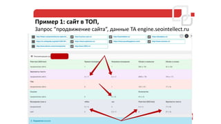 Пример 1: сайт в ТОП,
Запрос “продвижение сайта”, данные ТА engine.seointellect.ru
21
 