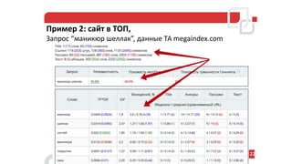Пример 2: сайт в ТОП,
Запрос “маникюр шеллак”, данные ТА megaindex.com
22
 