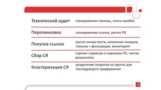 Технический аудит
Перелинковка
Покупка ссылок
Сбор СЯ
Кластеризация СЯ
4
сканирование страниц, поиск ошибок
сканирование ссылок, расчет PR
расчет анкор-листа, написание анкоров,
покупка + фильтрация, мониторинг
парсинг сервисов и подсказок ПС, чистка
результатов
разделение запросов на группы для
последующего продвижения
 