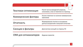 Текстовая оптимизация
Коммерческие факторы
Отчетность
Санкции и фильтры
CRM для оптимизаторов
5
Расчет кол-ва вхождений запросов,
синонимов, слов из тематики на страницу
Анализ тематики на наличие коммерческих
признаков
Формирование отчетов на основании
данных внутренней и внешней статистики
Диагностика санкций со стороны ПС
Ведение проектов
 
