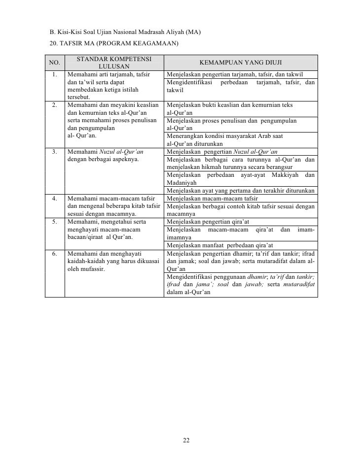 Soal Unbk Tafsir Program Keagamaan 2019 Ahli Soal