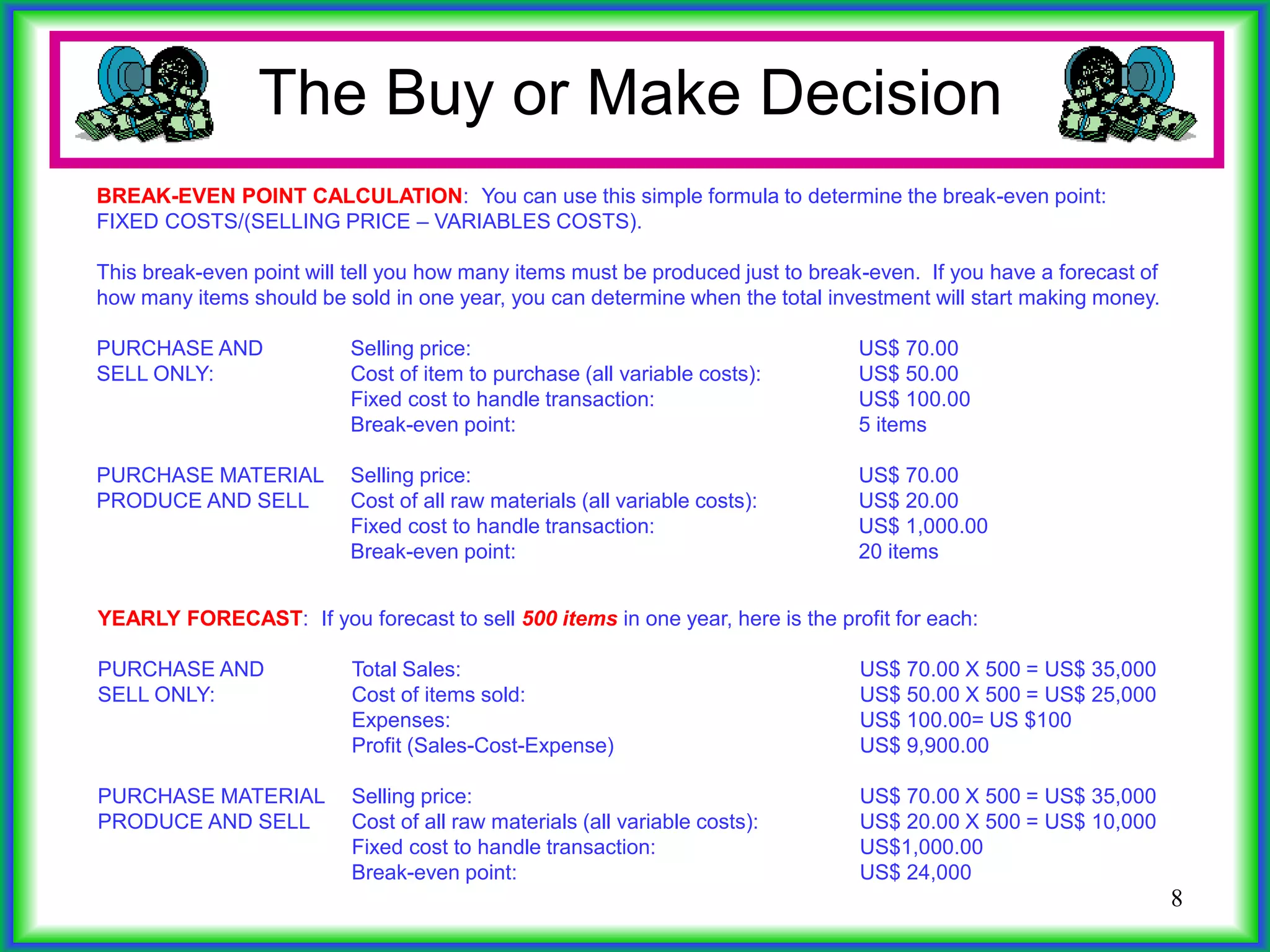 8
The Buy or Make Decision
YEARLY FORECAST: If you forecast to sell 500 items in one year, here is the profit for each:
PURCHASE AND Total Sales: US$ 70.00 X 500 = US$ 35,000
SELL ONLY: Cost of items sold: US$ 50.00 X 500 = US$ 25,000
Expenses: US$ 100.00= US $100
Profit (Sales-Cost-Expense) US$ 9,900.00
PURCHASE MATERIAL Selling price: US$ 70.00 X 500 = US$ 35,000
PRODUCE AND SELL Cost of all raw materials (all variable costs): US$ 20.00 X 500 = US$ 10,000
Fixed cost to handle transaction: US$1,000.00
Break-even point: US$ 24,000
BREAK-EVEN POINT CALCULATION: You can use this simple formula to determine the break-even point:
FIXED COSTS/(SELLING PRICE – VARIABLES COSTS).
This break-even point will tell you how many items must be produced just to break-even. If you have a forecast of
how many items should be sold in one year, you can determine when the total investment will start making money.
BREAK-EVEN POINT CALCULATION: You can use this simple formula to determine the break-even point:
FIXED COSTS/(SELLING PRICE – VARIABLES COSTS).
This break-even point will tell you how many items must be produced just to break-even. If you have a forecast of
how many items should be sold in one year, you can determine when the total investment will start making money.
PURCHASE AND Selling price: US$ 70.00
SELL ONLY: Cost of item to purchase (all variable costs): US$ 50.00
Fixed cost to handle transaction: US$ 100.00
Break-even point: 5 items
BREAK-EVEN POINT CALCULATION: You can use this simple formula to determine the break-even point:
FIXED COSTS/(SELLING PRICE – VARIABLES COSTS).
This break-even point will tell you how many items must be produced just to break-even. If you have a forecast of
how many items should be sold in one year, you can determine when the total investment will start making money.
PURCHASE AND Selling price: US$ 70.00
SELL ONLY: Cost of item to purchase (all variable costs): US$ 50.00
Fixed cost to handle transaction: US$ 100.00
Break-even point: 5 items
PURCHASE MATERIAL Selling price: US$ 70.00
PRODUCE AND SELL Cost of all raw materials (all variable costs): US$ 20.00
Fixed cost to handle transaction: US$ 1,000.00
Break-even point: 20 items
 