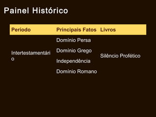Painel Histórico
Período Principais Fatos Livros
Intertestamentári
o
Domínio Persa
Silêncio Profético
Domínio Grego
Independência
Domínio Romano
 
