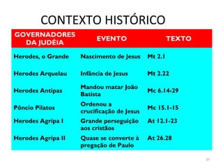O exílio (597 a.C. a 322 a.C.)
Fim do estado político de Israel, só voltaram a ser uma
nação independente em 1947.
Início das sinagogas: reunião a partir de 10 pessoas.
Nelas o sacrifício não era mais possível e foi substituído
pelo estudo da lei e o louvor a Deus
Surgem os primeiros mestres da lei (escribas): de pé
liam o texto e o comentavam.
Tem início o formato de culto como fazemos hoje.
 