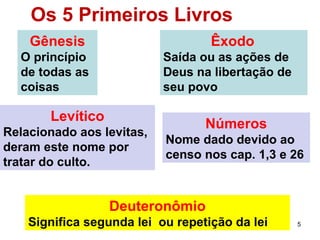 5
Os 5 Primeiros Livros
Gênesis
O princípio
de todas as
coisas.
Êxodo
Saída ou as ações de
Deus para a libertação
de seu povo.
Levítico
Relacionado aos levitas,
deram este nome por
tratar do culto.
Números
Nome dado devido ao
censo nos cap. 1,3 e 26
Deuteronômio
Significa segunda lei ou repetição da lei.
 