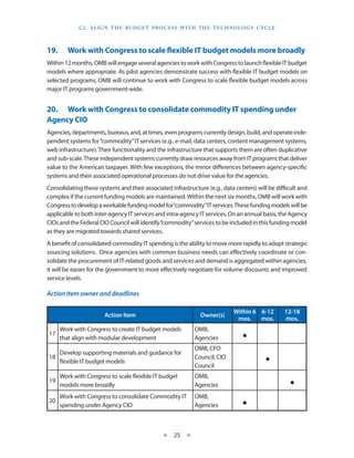 C 2 . a li g n T h e B u d g e T P R o C e S S w i T h T h e T e C h n o l o g y C yC le




19.•• Work•with•Congress•to•scale•flexible•IT•budget•models•more•broadly
Within 12 months, OMB will engage several agencies to work with Congress to launch flexible IT budget
models where appropriate . As pilot agencies demonstrate success with flexible IT budget models on
selected programs, OMB will continue to work with Congress to scale flexible budget models across
major IT programs government-wide .


20.•• Work•with•Congress•to•consolidate•commodity•IT•spending•under•
Agency•CIO
Agencies, departments, bureaus, and, at times, even programs currently design, build, and operate inde-
pendent systems for “commodity” IT services (e .g ., e-mail, data centers, content management systems,
web infrastructure) . Their functionality and the infrastructure that supports them are often duplicative
and sub-scale . These independent systems currently draw resources away from IT programs that deliver
value to the American taxpayer . With few exceptions, the minor differences between agency-specific
systems and their associated operational processes do not drive value for the agencies .
Consolidating these systems and their associated infrastructure (e .g ., data centers) will be difficult and
complex if the current funding models are maintained . Within the next six months, OMB will work with
Congress to develop a workable funding model for “commodity” IT services . These funding models will be
applicable to both inter-agency IT services and intra-agency IT services . On an annual basis, the Agency
CIOs and the Federal CIO Council will identify “commodity” services to be included in this funding model
as they are migrated towards shared services .
A benefit of consolidated commodity IT spending is the ability to move more rapidly to adopt strategic
sourcing solutions . Once agencies with common business needs can effectively coordinate or con-
solidate the procurement of IT-related goods and services and demand is aggregated within agencies,
it will be easier for the government to more effectively negotiate for volume discounts and improved
service levels .

Action	item	owner	and	deadlines

                                                                                  Within 6 6-12         12-18
                        Action Item                                Owner(s)
                                                                                   mos.    mos.         mos.

17
     Work with Congress to create IT budget models
     that align with modular development
                                                                OMB,
                                                                Agencies              ·
                                                                                                ·
                                                                OMB, CFO
   Develop supporting materials and guidance for
18                                                              Council, CIO
   flexible IT budget models
                                                                Council

19
     Work with Congress to scale flexible IT budget
     models more broadly
                                                                OMB,
                                                                Agencies                                 ·
20
     Work with Congress to consolidate Commodity IT
     spending under Agency CIO
                                                                OMB,
                                                                Agencies              ·
                                                  ★    25 ★
 