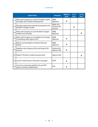 S u m m a Ry




                                                                        Within 6   6-12   12-18
                     Action Item                             Owner(s)
                                                                         mos.      mos.   mos.

17
     Work with Congress to create IT budget models
     that align with modular development
                                                        OMB,
                                                        Agencies           ·
                                                                                    ·
                                                        OMB, CFO
     Develop supporting materials and guidance for
18                                                      Council, CIO
     flexible IT budget models
                                                        Council

19
     Work with Congress to scale flexible IT budget
     models more broadly
                                                        OMB,
                                                        Agencies                           ·
20
     Work with Congress to consolidate Commodity
     IT spending under Agency CIO
                                                        OMB,
                                                        Agencies           ·
21
     Reform and strengthen Investment Review
     Boards
                                                        OMB,
                                                        Agencies           ·
22
     Redefine role of Agency CIOs and Federal CIO
     Council
                                                        Federal CIO,
                                                        Agency CIOs        ·
23 Rollout “TechStat” model at bureau-level             Agency CIOs
                                                                                           ·
24 Launch “myth-busters” education campaign             OFPP
                                                                           ·
25
     Launch an interactive platform for pre-RFP
     agency-industry collaboration
                                                        GSA
                                                                           ·




                                              ★   35 ★
 