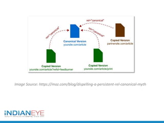 Image Source: https://moz.com/blog/dispelling-a-persistent-rel-canonical-myth
 