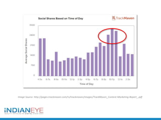 Image Source: http://pages.trackmaven.com/rs/trackmaven/images/TrackMaven_Content-Marketing-Report_.pdf
 