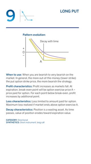 25 proven-strategies-for-trading-options | PDF
