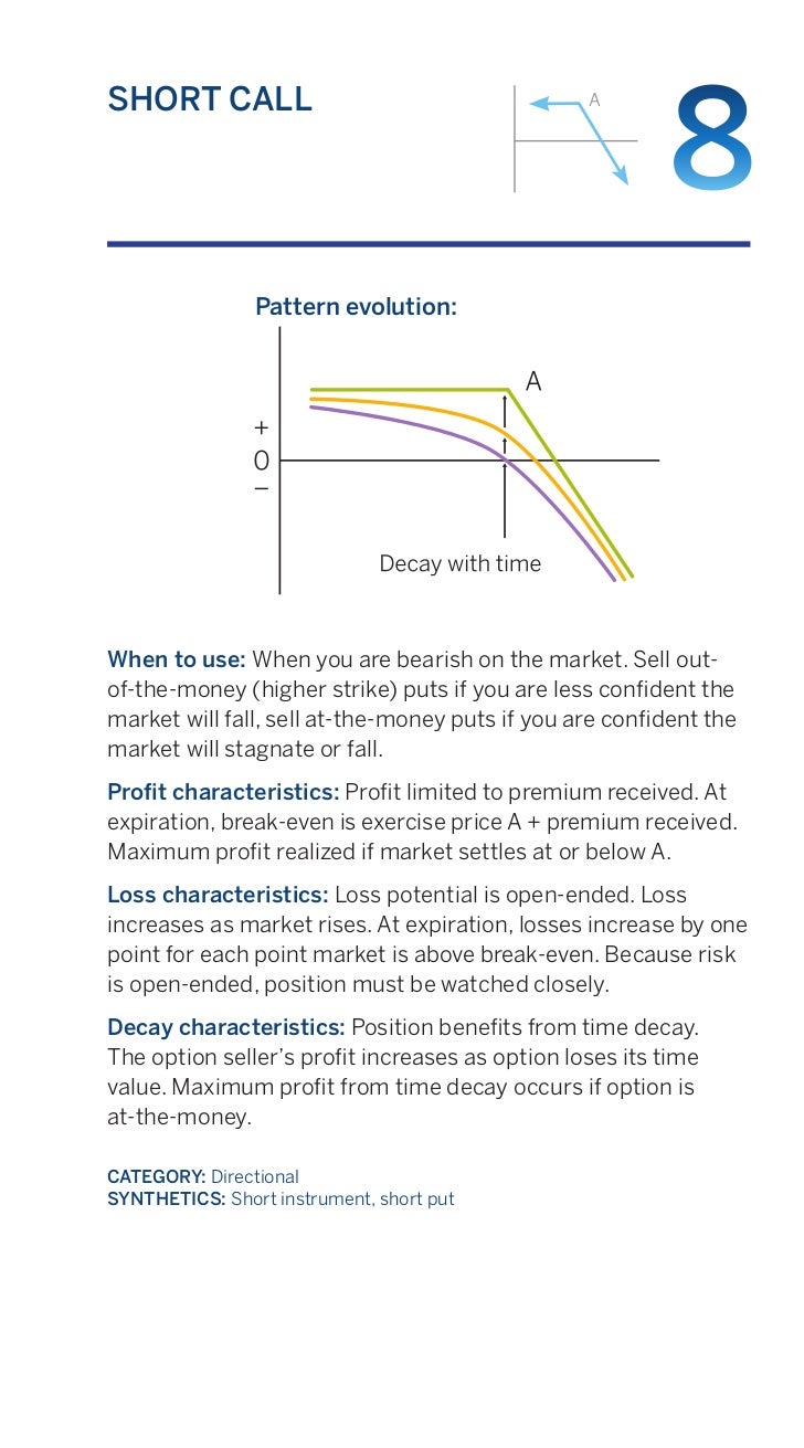 Proven option spread trading strategies