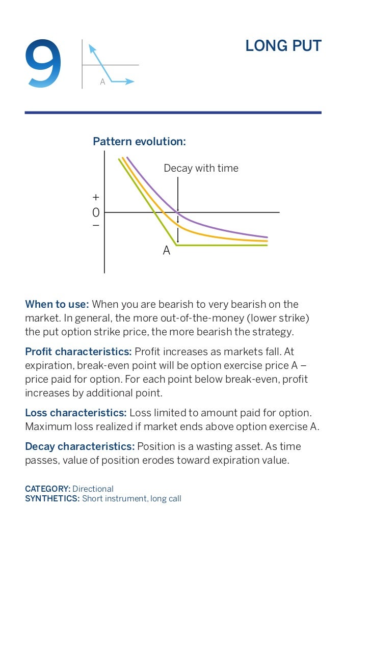 Proven option trading stratgs