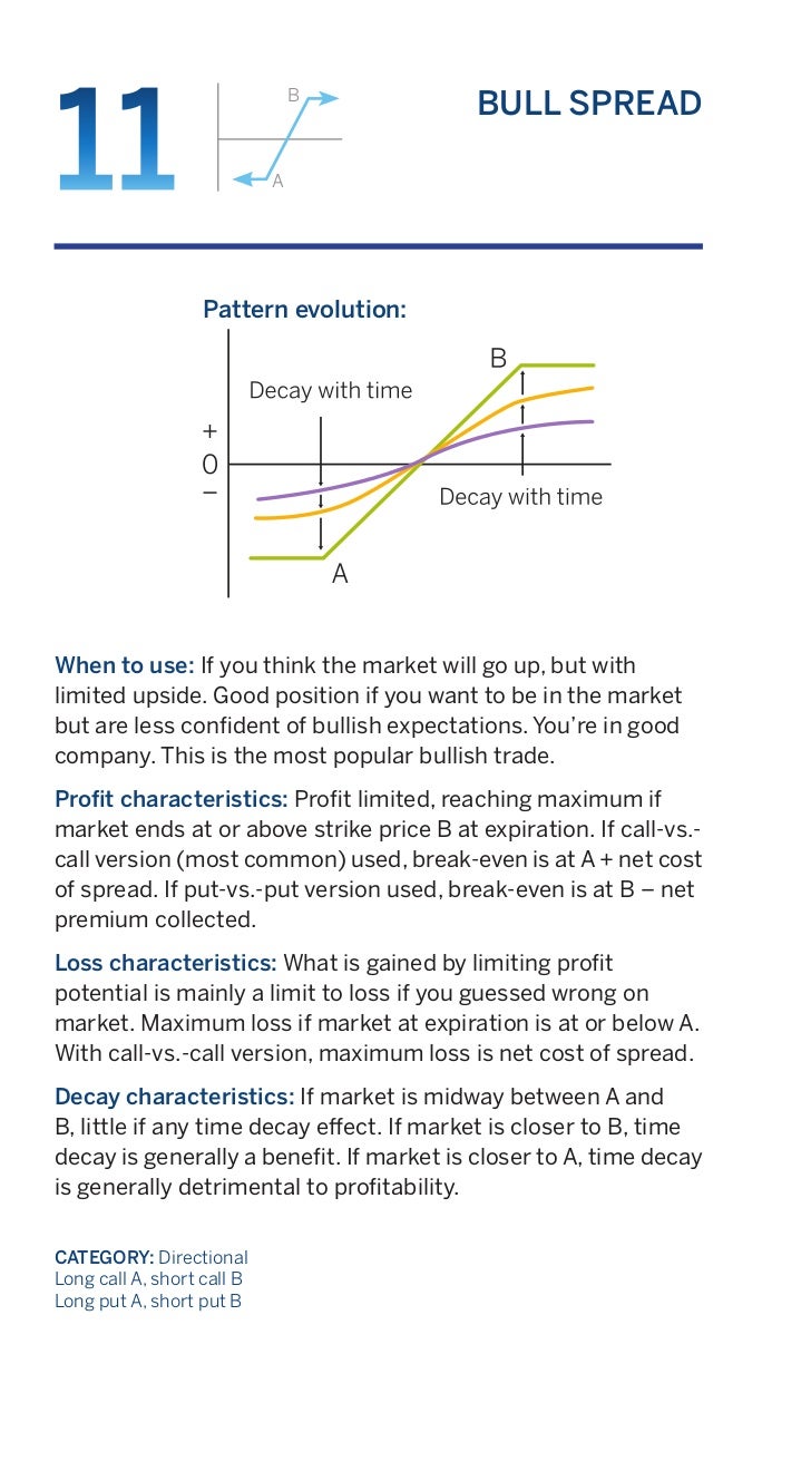 26 proven option strategies