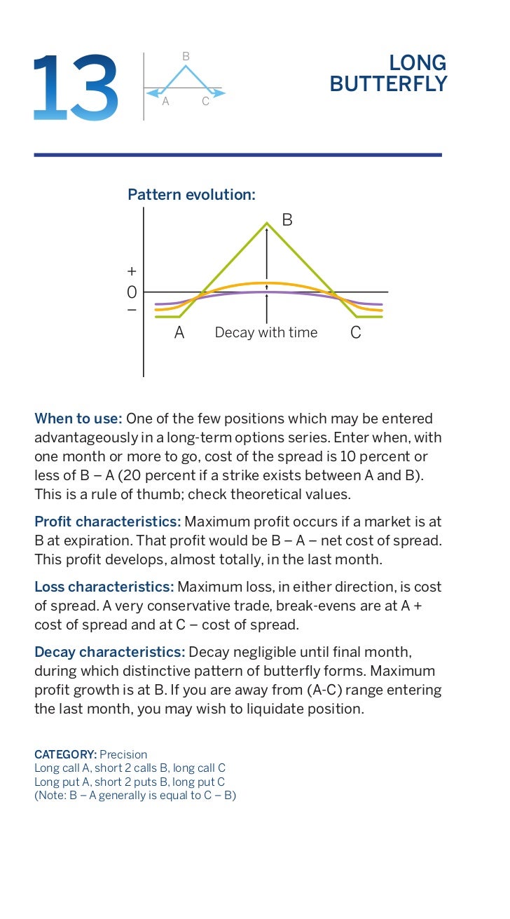 Proven option spread trading strategies