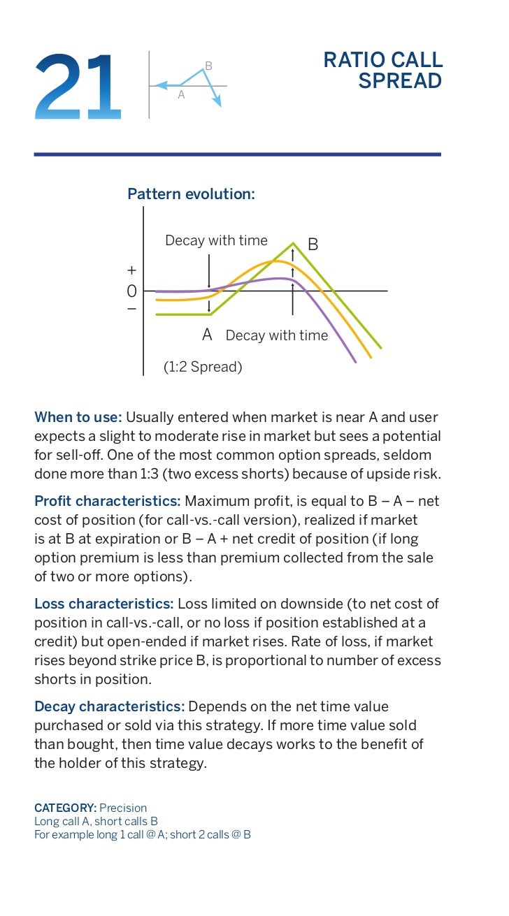 Proven option spread trading strategies