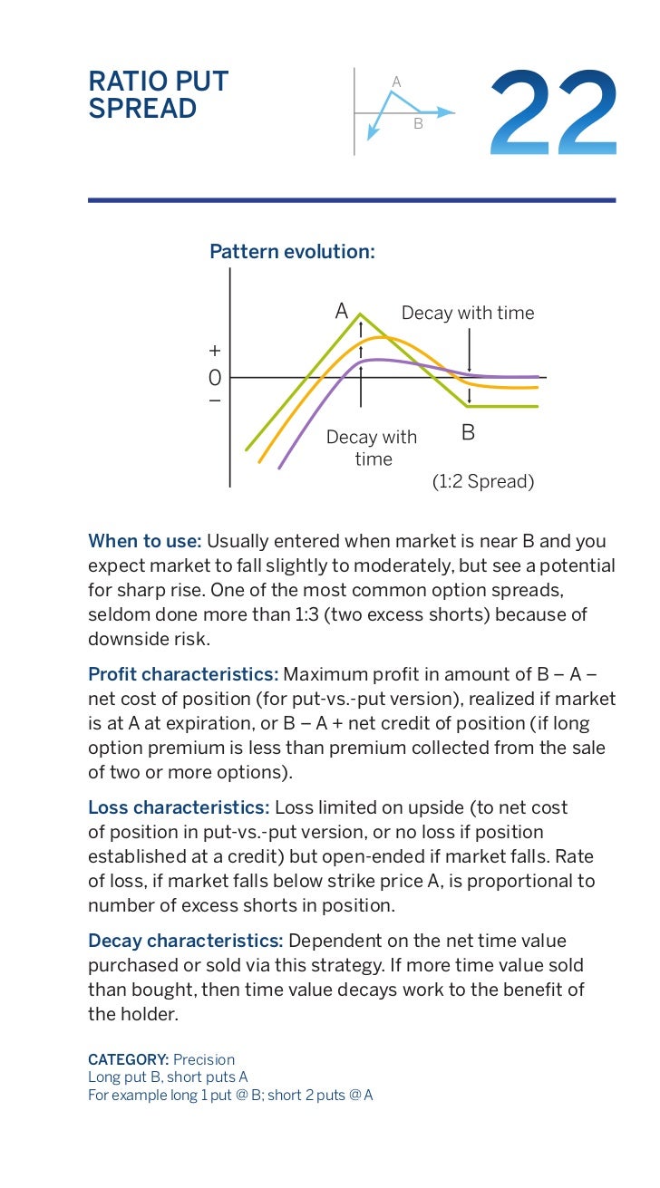 26 options strategies