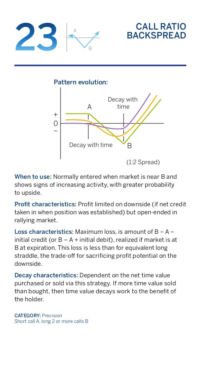 25 proven option strategies
