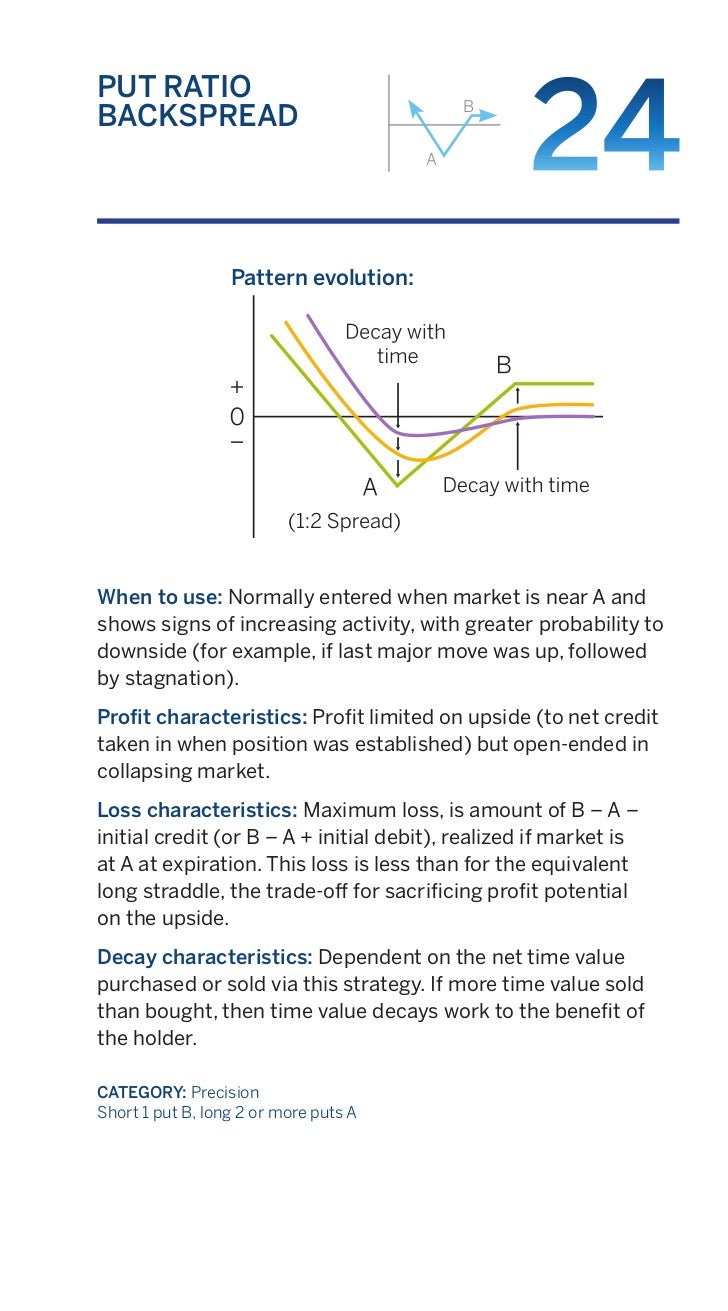 Proven option spread trading strategies