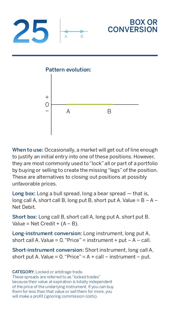 Proven option spread trading strategies