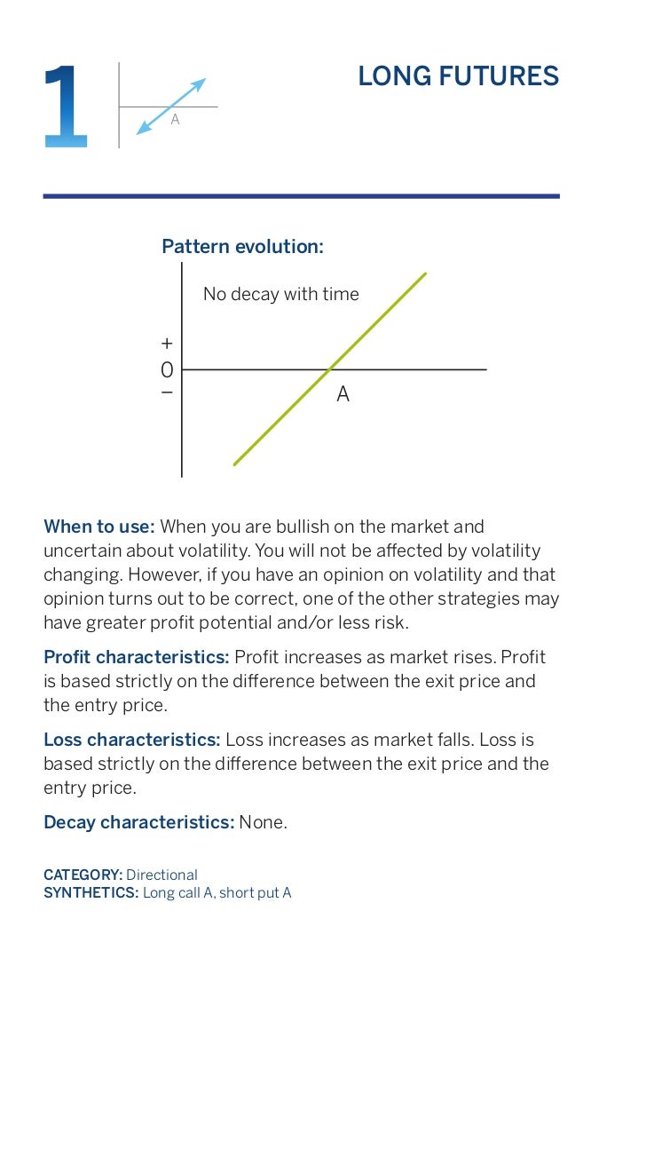 Proven option spread trading strategies