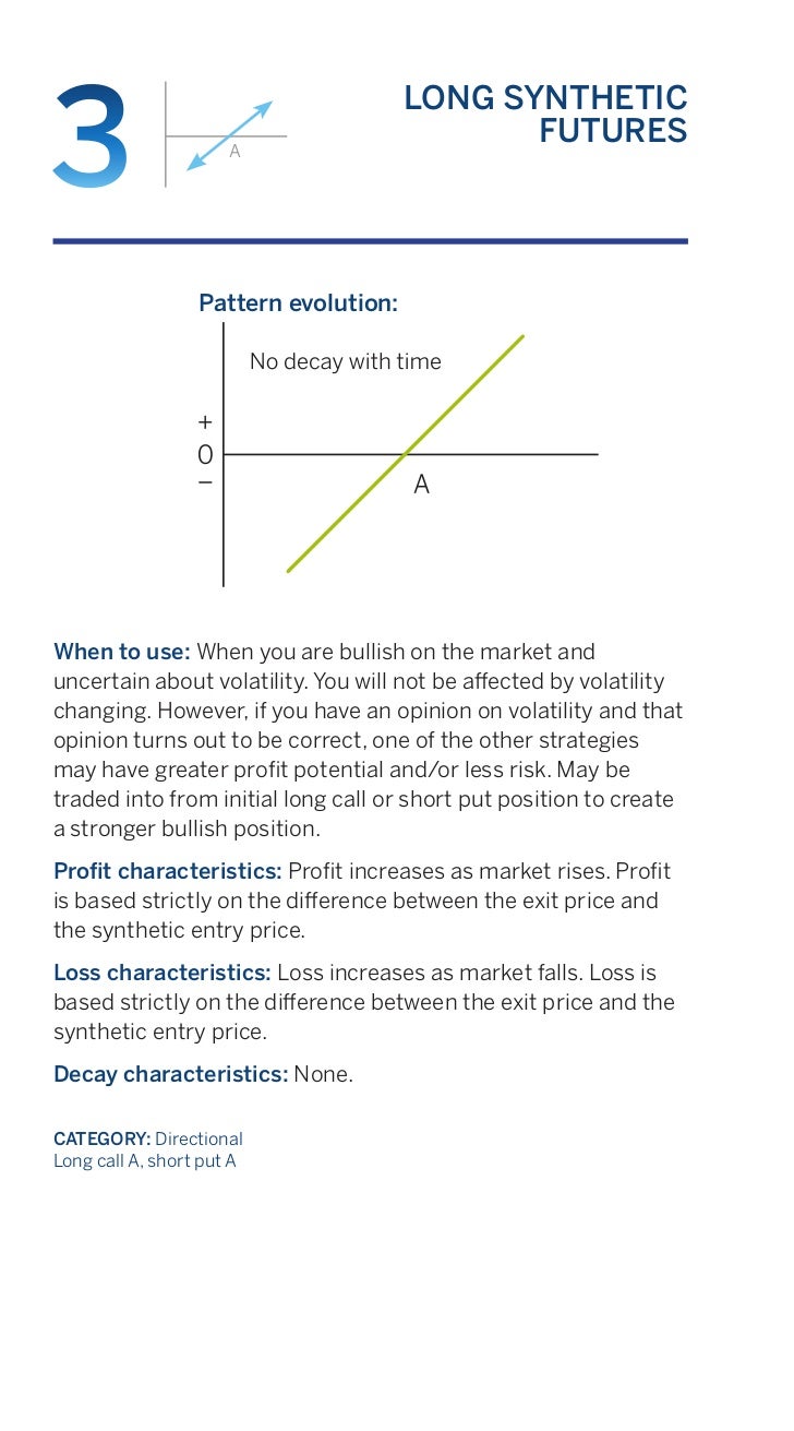Proven option spread trading strategies