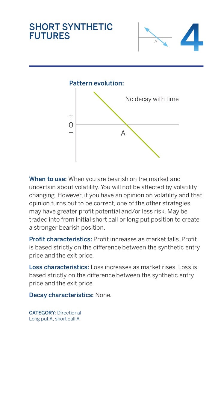Proven option spread trading strategies