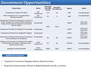 Investment Opportunities
• Proposal for Conversion Bangalore-Mysore Road into 6 lane
• Proposal for Improvement of Roads in Bidadi Industrial area (Rs. 15 Crores)
Additional Projects
Project Name Sector
Estimated
Cost (INR
Crores)
Estimated
Cost (USD mn)
Agency Status
Development Of Blown Film Plants
Agri-
Infrastructure
120 20 KMF Conceptualization
Plants Development Of Corrugated Boxes
Manufacturing Plant
Agri-
Infrastructure
50 8 KMF
Conceptualization
Development Of Road From Kanakpura To Honur Via
D.Halli, Sangama, Om Shanthi Dhama, Mekedatu,
Shagya, Bandalli, Second Segment Connecting Br
Hills Via Yalndur
Transportation
7000 1166.7
KSHIP
DPR under
preparation
Development Of Road From Magadi To Somwarpeth Transportation KSHIP
DPR under
preparation
Development Of Road From Seegehalli To Magadi Transportation KSHIP
DPR under
preparation
Development Of Second Phase Of Bus Terminal And
Commercial Space At Kanakapura
Transportation
NA NA KSRTC
DPR under
preparation
Setting Up Of Conduit For Ofc (Optical Fibre Cables)
For Broad Band And Cable Tv Operators Using
Bescom Electric Poles
Urban
Infrastructure
NA NA BESCOM Conceptualization
Intergrated Township At Bidadi
Urban
Infrastructure
30000 5000 BMRDA Conceptualization
 