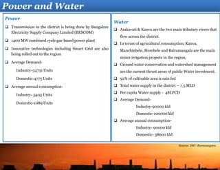 Water
 Arakavati & Kanva are the two main tributary rivers that
flow across the district.
 In terms of agricultural consumption, Kanva,
Manchinbele, Horobele and Bairamangala are the main
minor irrigation projects in the region.
 Ground water conservation and watershed management
are the current thrust areas of public Water investment.
 92% of cultivable area is rain fed
 Total water supply in the district – 7.5 MLD
 Per capita Water supply - 48LPCD
 Average Demand-
Industry-90000 kld
Domestic-100000 kld
 Average annual consumption-
Industry- 90000 kld
Domestic- 38600 kld
Power
 Transmission in the district is being done by Bangalore
Electricity Supply Company Limited (BESCOM)
 1400 MW combined cycle gas-based power plant
 Innovative technologies including Smart Grid are also
being rolled out in the region
 Average Demand-
Industry-34731 Units
Domestic-4775 Units
 Average annual consumption-
Industry- 5405 Units
Domestic-1089 Units
Power and Water
Source: DIC- Ramanagara
 