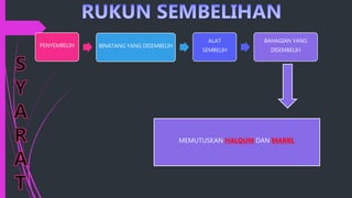 Rukun sembelihan