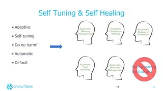 18
• Adaptive
• Self-tuning
• Do no harm!
• Automatic
• Default
18
Self Tuning & Self Healing
Automatic
Memory
Management
Automatic
Workload
Management
Automatic
Distribution
Method
Automatic
Degree of
Parallelism
Automatic
Fault
Handling
 