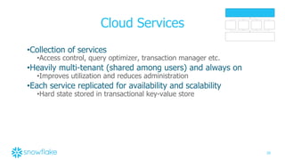 20
Cloud Services
•Collection of services
•Access control, query optimizer, transaction manager etc.
•Heavily multi-tenant (shared among users) and always on
•Improves utilization and reduces administration
•Each service replicated for availability and scalability
•Hard state stored in transactional key-value store
 