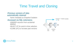 31
Time Travel and Cloning
•Previous versions of data
automatically retained
•Same metadata as Snapshot Isolation
•Accessed via SQL extensions
•UNDROP recovers from accidental
deletion
•SELECT AT for point-in-time selection
•CLONE [AT] to recreate past versions
> SELECT * FROM mytable
AT T0
New
data
Modified
data
T0 T1 T2
 