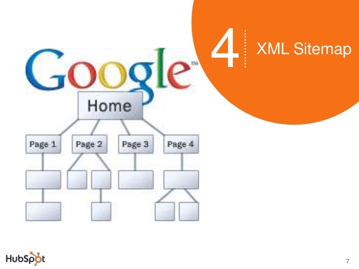 25 must haves for a great website