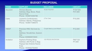 BUDGET PROPOSAL
ITEMS SUPPLIER INCLUSION AMOUNT
Souvenir Ahmara Blooms
Address: Brgy. Bicos, Rizal,
Nueva Ecija
Phone: +639874456789
Acrylic Keychain P150*250
P37,500
Cake Laurent's Confectionery
Address: Manila, Philippines
Phone: +639617386574
2-Tier Cake P10,000
HMUP Preciosa HMU Services by
Rio
Address: Novaliches, Quezon
City
Phone:+639560915040
Couple Make-up and Retach P12,000
Invitation Sophia's Printing Shop
Address: 283 Purok 3, Brgy.
Papaya San Antonio Nueva
Ecija.
Phone: +639462782855
125 PIECES INVITATION P60*125
P7,500
 