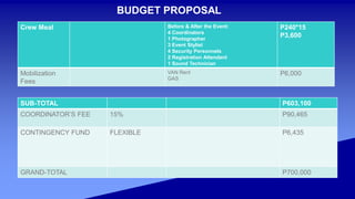 BUDGET PROPOSAL
SUB-TOTAL P603,100
COORDINATOR’S FEE 15% P90,465
CONTINGENCY FUND FLEXIBLE P6,435
GRAND-TOTAL P700,000
Crew Meal Before & After the Event:
4 Coordinators
1 Photographer
3 Event Stylist
4 Security Personnels
2 Registration Attendant
1 Sound Technician
P240*15
P3,600
Mobilization
Fees
VAN Rent
GAS
P6,000
 