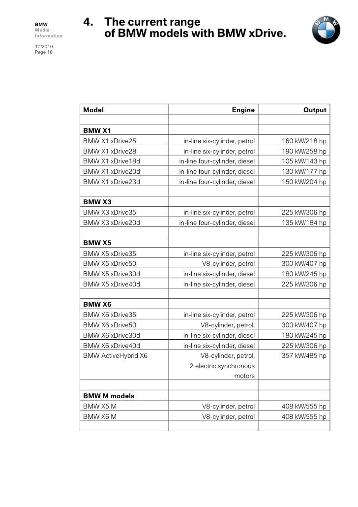25_years_of_BMW_all-wheel-drive_detailed.pdf