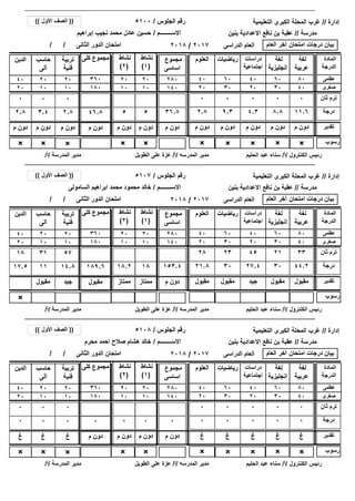 ‫إدارة‬//‫التعليمية‬ ‫الكبرى‬ ‫المحلة‬ ‫غرب‬
‫رسوب‬×××× × ××
/ / ‫الثانى‬ ‫الدور‬ ‫امتحان‬
××
‫مدرسة‬//‫بنين‬ ‫االعدادية‬ ‫نافع‬ ‫بن‬ ‫عقبة‬
‫الجلوس‬ ‫رقم‬/
‫االســــــــم‬/
5100
‫إبراهيم‬ ‫نجيب‬ ‫محمد‬ ‫عادل‬ ‫حسين‬
((‫األول‬ ‫الصف‬))
‫العام‬ ‫آخر‬ ‫امتحان‬ ‫درجات‬ ‫بيان‬‫الدراسى‬ ‫العام‬2017/2018
2020
1010
‫الكنترول‬ ‫رئيس‬/‫أ‬/‫الحليم‬ ‫عبد‬ ‫سناء‬‫المدرسه‬ ‫مدير‬/‫أ‬/‫الطويل‬ ‫على‬ ‫عزة‬‫المدرسة‬ ‫مدير‬/‫أ‬/
11.68.84.39.32.82.8 46.8 ‫درجة‬55
‫لغة‬
‫عربية‬
‫لغة‬
‫انجليزية‬
‫دراسات‬
‫اجتماعية‬
‫العلوم‬‫الدين‬ ‫كلى‬ ‫مجموع‬ ‫المادة‬
‫الدرجة‬
‫رياضيات‬
8060404040 360 ‫عظمى‬60
4030202020 180 ‫صغرى‬30
36.8
‫مجموع‬
‫اساسى‬
280
140
000000 46.8 ‫ثان‬ ‫ترم‬55 36.8
×
‫م‬ ‫دون‬‫م‬ ‫دون‬‫م‬ ‫دون‬‫م‬ ‫دون‬‫م‬ ‫دون‬‫م‬ ‫دون‬ ‫م‬ ‫دون‬ ‫تقدير‬‫م‬ ‫دون‬‫م‬ ‫دون‬ ‫م‬ ‫دون‬
‫نشاط‬
(1)
‫نشاط‬
(2)
××
2.83.4
‫تربية‬
‫فنية‬
‫حاسب‬
‫آلى‬
2020
1010
00
‫م‬ ‫دون‬‫م‬ ‫دون‬
‫إدارة‬//‫التعليمية‬ ‫الكبرى‬ ‫المحلة‬ ‫غرب‬
‫رسوب‬××
/ / ‫الثانى‬ ‫الدور‬ ‫امتحان‬
‫مدرسة‬//‫بنين‬ ‫االعدادية‬ ‫نافع‬ ‫بن‬ ‫عقبة‬
‫الجلوس‬ ‫رقم‬/
‫االســــــــم‬/
5107
‫السامولى‬ ‫ابراهيم‬ ‫محمد‬ ‫محمود‬ ‫خالد‬
((‫األول‬ ‫الصف‬))
‫العام‬ ‫آخر‬ ‫امتحان‬ ‫درجات‬ ‫بيان‬‫الدراسى‬ ‫العام‬2017/2018
2020
1010
‫الكنترول‬ ‫رئيس‬/‫أ‬/‫الحليم‬ ‫عبد‬ ‫سناء‬‫المدرسه‬ ‫مدير‬/‫أ‬/‫الطويل‬ ‫على‬ ‫عزة‬‫المدرسة‬ ‫مدير‬/‫أ‬/
44.23027.43021.817.5 189.6 ‫درجة‬1818.2
‫لغة‬
‫عربية‬
‫لغة‬
‫انجليزية‬
‫دراسات‬
‫اجتماعية‬
‫العلوم‬‫الدين‬ ‫كلى‬ ‫مجموع‬ ‫المادة‬
‫الدرجة‬
‫رياضيات‬
8060404040 360 ‫عظمى‬60
4030202020 180 ‫صغرى‬30
153.4
‫مجموع‬
‫اساسى‬
280
140
332145232818 189.6 ‫ثان‬ ‫ترم‬1818.2 153.4
×
‫مقبول‬‫مقبول‬‫جيد‬‫مقبول‬‫مقبول‬‫مقبول‬ ‫تقدير‬‫ممتاز‬‫ممتاز‬ ‫م‬ ‫دون‬
‫نشاط‬
(1)
‫نشاط‬
(2)
14.811
‫تربية‬
‫فنية‬
‫حاسب‬
‫آلى‬
2020
1010
5731
‫جيد‬‫مقبول‬
‫إدارة‬//‫التعليمية‬ ‫الكبرى‬ ‫المحلة‬ ‫غرب‬
‫رسوب‬×××× × ××
/ / ‫الثانى‬ ‫الدور‬ ‫امتحان‬
××
‫مدرسة‬//‫بنين‬ ‫االعدادية‬ ‫نافع‬ ‫بن‬ ‫عقبة‬
‫الجلوس‬ ‫رقم‬/
‫االســــــــم‬/
5108
‫محرم‬ ‫احمد‬ ‫صالح‬ ‫هشام‬ ‫خالد‬
((‫األول‬ ‫الصف‬))
‫العام‬ ‫آخر‬ ‫امتحان‬ ‫درجات‬ ‫بيان‬‫الدراسى‬ ‫العام‬2017/2018
2020
1010
‫الكنترول‬ ‫رئيس‬/‫أ‬/‫الحليم‬ ‫عبد‬ ‫سناء‬‫المدرسه‬ ‫مدير‬/‫أ‬/‫الطويل‬ ‫على‬ ‫عزة‬‫المدرسة‬ ‫مدير‬/‫أ‬/
000000 0 ‫درجة‬00
‫لغة‬
‫عربية‬
‫لغة‬
‫انجليزية‬
‫دراسات‬
‫اجتماعية‬
‫العلوم‬‫الدين‬ ‫كلى‬ ‫مجموع‬ ‫المادة‬
‫الدرجة‬
‫رياضيات‬
8060404040 360 ‫عظمى‬60
4030202020 180 ‫صغرى‬30
0
‫مجموع‬
‫اساسى‬
280
140
000000 0 ‫ثان‬ ‫ترم‬00 0
×
‫غ‬‫غ‬‫غ‬‫غ‬‫غ‬‫غ‬ ‫م‬ ‫دون‬ ‫تقدير‬‫م‬ ‫دون‬‫م‬ ‫دون‬ ‫م‬ ‫دون‬
‫نشاط‬
(1)
‫نشاط‬
(2)
××
00
‫تربية‬
‫فنية‬
‫حاسب‬
‫آلى‬
2020
1010
00
‫غ‬‫غ‬
 