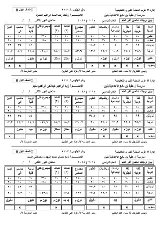 ‫إدارة‬//‫التعليمية‬ ‫الكبرى‬ ‫المحلة‬ ‫غرب‬
‫رسوب‬×××× × ××
/ / ‫الثانى‬ ‫الدور‬ ‫امتحان‬
‫مدرسة‬//‫بنين‬ ‫االعدادية‬ ‫نافع‬ ‫بن‬ ‫عقبة‬
‫الجلوس‬ ‫رقم‬/
‫االســــــــم‬/
5112
‫الضؤة‬ ‫ابراهيم‬ ‫احمد‬ ‫رضا‬ ‫رفعت‬
((‫األول‬ ‫الصف‬))
‫العام‬ ‫آخر‬ ‫امتحان‬ ‫درجات‬ ‫بيان‬‫الدراسى‬ ‫العام‬2017/2018
2020
1010
‫الكنترول‬ ‫رئيس‬/‫أ‬/‫الحليم‬ ‫عبد‬ ‫سناء‬‫المدرسه‬ ‫مدير‬/‫أ‬/‫الطويل‬ ‫على‬ ‫عزة‬‫المدرسة‬ ‫مدير‬/‫أ‬/
26.617.410.615.913.114.7 120.4 ‫درجة‬18.718.1
‫لغة‬
‫عربية‬
‫لغة‬
‫انجليزية‬
‫دراسات‬
‫اجتماعية‬
‫العلوم‬‫الدين‬ ‫كلى‬ ‫مجموع‬ ‫المادة‬
‫الدرجة‬
‫رياضيات‬
8060404040 360 ‫عظمى‬60
4030202020 180 ‫صغرى‬30
83.6
‫مجموع‬
‫اساسى‬
280
140
1574118.513 120.4 ‫ثان‬ ‫ترم‬18.718.1 83.6
×
‫م‬ ‫دون‬‫م‬ ‫دون‬‫م‬ ‫دون‬‫م‬ ‫دون‬‫م‬ ‫دون‬ ‫م‬ ‫دون‬ ‫تقدير‬‫ممتاز‬‫ممتاز‬ ‫م‬ ‫دون‬
‫نشاط‬
(1)
‫نشاط‬
(2)
×
11.88.9
‫تربية‬
‫فنية‬
‫حاسب‬
‫آلى‬
2020
1010
4134
‫مقبول‬
‫إدارة‬//‫التعليمية‬ ‫الكبرى‬ ‫المحلة‬ ‫غرب‬
‫رسوب‬×× × ××
/ / ‫الثانى‬ ‫الدور‬ ‫امتحان‬
‫مدرسة‬//‫بنين‬ ‫االعدادية‬ ‫نافع‬ ‫بن‬ ‫عقبة‬
‫الجلوس‬ ‫رقم‬/
‫االســــــــم‬/
5114
‫سليم‬ ‫ابراهيم‬ ‫عبدالحى‬ ‫ابراهيم‬ ‫زياد‬
((‫األول‬ ‫الصف‬))
‫العام‬ ‫آخر‬ ‫امتحان‬ ‫درجات‬ ‫بيان‬‫الدراسى‬ ‫العام‬2017/2018
2020
1010
‫الكنترول‬ ‫رئيس‬/‫أ‬/‫الحليم‬ ‫عبد‬ ‫سناء‬‫المدرسه‬ ‫مدير‬/‫أ‬/‫الطويل‬ ‫على‬ ‫عزة‬‫المدرسة‬ ‫مدير‬/‫أ‬/
35.222.521.621.42017.3 157.6 ‫درجة‬18.218.7
‫لغة‬
‫عربية‬
‫لغة‬
‫انجليزية‬
‫دراسات‬
‫اجتماعية‬
‫العلوم‬‫الدين‬ ‫كلى‬ ‫مجموع‬ ‫المادة‬
‫الدرجة‬
‫رياضيات‬
8060404040 360 ‫عظمى‬60
4030202020 180 ‫صغرى‬30
120.7
‫مجموع‬
‫اساسى‬
280
140
19438534.522 157.6 ‫ثان‬ ‫ترم‬18.218.7 120.7
×
‫م‬ ‫دون‬‫م‬ ‫دون‬‫مقبول‬‫م‬ ‫دون‬‫مقبول‬‫م‬ ‫دون‬ ‫تقدير‬‫ممتاز‬‫ممتاز‬ ‫م‬ ‫دون‬
‫نشاط‬
(1)
‫نشاط‬
(2)
14.912.2
‫تربية‬
‫فنية‬
‫حاسب‬
‫آلى‬
2020
1010
5435
‫جيد‬‫مقبول‬
‫إدارة‬//‫التعليمية‬ ‫الكبرى‬ ‫المحلة‬ ‫غرب‬
‫رسوب‬× ×
/ / ‫الثانى‬ ‫الدور‬ ‫امتحان‬
×
‫مدرسة‬//‫بنين‬ ‫االعدادية‬ ‫نافع‬ ‫بن‬ ‫عقبة‬
‫الجلوس‬ ‫رقم‬/
‫االســــــــم‬/
5117
‫السيد‬ ‫مصطفى‬ ‫المهدى‬ ‫محمد‬ ‫حسام‬ ‫زياد‬
((‫األول‬ ‫الصف‬))
‫العام‬ ‫آخر‬ ‫امتحان‬ ‫درجات‬ ‫بيان‬‫الدراسى‬ ‫العام‬2017/2018
2020
1010
‫الكنترول‬ ‫رئيس‬/‫أ‬/‫الحليم‬ ‫عبد‬ ‫سناء‬‫المدرسه‬ ‫مدير‬/‫أ‬/‫الطويل‬ ‫على‬ ‫عزة‬‫المدرسة‬ ‫مدير‬/‫أ‬/
4015.12625.525.420 153.4 ‫درجة‬15.46
‫لغة‬
‫عربية‬
‫لغة‬
‫انجليزية‬
‫دراسات‬
‫اجتماعية‬
‫العلوم‬‫الدين‬ ‫كلى‬ ‫مجموع‬ ‫المادة‬
‫الدرجة‬
‫رياضيات‬
8060404040 360 ‫عظمى‬60
4030202020 180 ‫صغرى‬30
132
‫مجموع‬
‫اساسى‬
280
140
5630684055.550 153.4 ‫ثان‬ ‫ترم‬15.46 132
‫مقبول‬‫جيد‬‫مقبول‬‫مقبول‬ ‫م‬ ‫دون‬ ‫تقدير‬‫جـ‬ ‫جـ‬‫م‬ ‫دون‬ ‫م‬ ‫دون‬
‫نشاط‬
(1)
‫نشاط‬
(2)
×
107.3
‫تربية‬
‫فنية‬
‫حاسب‬
‫آلى‬
2020
1010
5242
‫مقبول‬
 