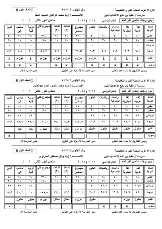 ‫إدارة‬//‫التعليمية‬ ‫الكبرى‬ ‫المحلة‬ ‫غرب‬
‫رسوب‬×××× × ××
/ / ‫الثانى‬ ‫الدور‬ ‫امتحان‬
××
‫مدرسة‬//‫بنين‬ ‫االعدادية‬ ‫نافع‬ ‫بن‬ ‫عقبة‬
‫الجلوس‬ ‫رقم‬/
‫االســــــــم‬/
5122
‫السقا‬ ‫السعيد‬ ‫عزالدين‬ ‫محمد‬ ‫زياد‬
((‫األول‬ ‫الصف‬))
‫العام‬ ‫آخر‬ ‫امتحان‬ ‫درجات‬ ‫بيان‬‫الدراسى‬ ‫العام‬2017/2018
2020
1010
‫الكنترول‬ ‫رئيس‬/‫أ‬/‫الحليم‬ ‫عبد‬ ‫سناء‬‫المدرسه‬ ‫مدير‬/‫أ‬/‫الطويل‬ ‫على‬ ‫عزة‬‫المدرسة‬ ‫مدير‬/‫أ‬/
6.46.34.95.66.35.2 44.7 ‫درجة‬96.2
‫لغة‬
‫عربية‬
‫لغة‬
‫انجليزية‬
‫دراسات‬
‫اجتماعية‬
‫العلوم‬‫الدين‬ ‫كلى‬ ‫مجموع‬ ‫المادة‬
‫الدرجة‬
‫رياضيات‬
8060404040 360 ‫عظمى‬60
4030202020 180 ‫صغرى‬30
29.5
‫مجموع‬
‫اساسى‬
280
140
000000 44.7 ‫ثان‬ ‫ترم‬96.2 29.5
×
‫غ‬‫غ‬‫غ‬‫غ‬‫م‬ ‫دون‬‫غ‬ ‫م‬ ‫دون‬ ‫تقدير‬‫م‬ ‫دون‬‫م‬ ‫دون‬ ‫م‬ ‫دون‬
‫نشاط‬
(1)
‫نشاط‬
(2)
××
2.11.8
‫تربية‬
‫فنية‬
‫حاسب‬
‫آلى‬
2020
1010
00
‫غ‬‫م‬ ‫دون‬
‫إدارة‬//‫التعليمية‬ ‫الكبرى‬ ‫المحلة‬ ‫غرب‬
‫رسوب‬××
/ / ‫الثانى‬ ‫الدور‬ ‫امتحان‬
‫مدرسة‬//‫بنين‬ ‫االعدادية‬ ‫نافع‬ ‫بن‬ ‫عقبة‬
‫الجلوس‬ ‫رقم‬/
‫االســــــــم‬/
5125
‫ابوالعنين‬ ‫احمد‬ ‫منصور‬ ‫محمد‬ ‫زياد‬
((‫األول‬ ‫الصف‬))
‫العام‬ ‫آخر‬ ‫امتحان‬ ‫درجات‬ ‫بيان‬‫الدراسى‬ ‫العام‬2017/2018
2020
1010
‫الكنترول‬ ‫رئيس‬/‫أ‬/‫الحليم‬ ‫عبد‬ ‫سناء‬‫المدرسه‬ ‫مدير‬/‫أ‬/‫الطويل‬ ‫على‬ ‫عزة‬‫المدرسة‬ ‫مدير‬/‫أ‬/
40.431.320.83022.215.6 180.1 ‫درجة‬18.317.1
‫لغة‬
‫عربية‬
‫لغة‬
‫انجليزية‬
‫دراسات‬
‫اجتماعية‬
‫العلوم‬‫الدين‬ ‫كلى‬ ‫مجموع‬ ‫المادة‬
‫الدرجة‬
‫رياضيات‬
8060404040 360 ‫عظمى‬60
4030202020 180 ‫صغرى‬30
144.7
‫مجموع‬
‫اساسى‬
280
140
333524242931 180.1 ‫ثان‬ ‫ترم‬18.317.1 144.7
×
‫مقبول‬‫مقبول‬‫مقبول‬‫مقبول‬‫مقبول‬‫مقبول‬ ‫تقدير‬‫ممتاز‬‫ممتاز‬ ‫م‬ ‫دون‬
‫نشاط‬
(1)
‫نشاط‬
(2)
13.613.2
‫تربية‬
‫فنية‬
‫حاسب‬
‫آلى‬
2020
1010
4948
‫جيد‬‫جيد‬
‫إدارة‬//‫التعليمية‬ ‫الكبرى‬ ‫المحلة‬ ‫غرب‬
‫رسوب‬××× ××
/ / ‫الثانى‬ ‫الدور‬ ‫امتحان‬
‫مدرسة‬//‫بنين‬ ‫االعدادية‬ ‫نافع‬ ‫بن‬ ‫عقبة‬
‫الجلوس‬ ‫رقم‬/
‫االســــــــم‬/
5127
‫الغمراوى‬ ‫مصطفى‬ ‫وائل‬ ‫زياد‬
((‫األول‬ ‫الصف‬))
‫العام‬ ‫آخر‬ ‫امتحان‬ ‫درجات‬ ‫بيان‬‫الدراسى‬ ‫العام‬2017/2018
2020
1010
‫الكنترول‬ ‫رئيس‬/‫أ‬/‫الحليم‬ ‫عبد‬ ‫سناء‬‫المدرسه‬ ‫مدير‬/‫أ‬/‫الطويل‬ ‫على‬ ‫عزة‬‫المدرسة‬ ‫مدير‬/‫أ‬/
4115.616.827.620.118.9 155.8 ‫درجة‬17.617.1
‫لغة‬
‫عربية‬
‫لغة‬
‫انجليزية‬
‫دراسات‬
‫اجتماعية‬
‫العلوم‬‫الدين‬ ‫كلى‬ ‫مجموع‬ ‫المادة‬
‫الدرجة‬
‫رياضيات‬
8060404040 360 ‫عظمى‬60
4030202020 180 ‫صغرى‬30
121.1
‫مجموع‬
‫اساسى‬
280
140
31.5142123.84032 155.8 ‫ثان‬ ‫ترم‬17.617.1 121.1
×
‫مقبول‬‫م‬ ‫دون‬‫مقبول‬‫م‬ ‫دون‬ ‫تقدير‬‫ممتاز‬‫ممتاز‬ ‫م‬ ‫دون‬
‫نشاط‬
(1)
‫نشاط‬
(2)
1010.2
‫تربية‬
‫فنية‬
‫حاسب‬
‫آلى‬
2020
1010
2836
‫مقبول‬‫مقبول‬
 