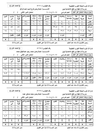 ‫إدارة‬//‫التعليمية‬ ‫الكبرى‬ ‫المحلة‬ ‫غرب‬
‫رسوب‬×××× × ××
/ / ‫الثانى‬ ‫الدور‬ ‫امتحان‬
××
‫مدرسة‬//‫بنين‬ ‫االعدادية‬ ‫نافع‬ ‫بن‬ ‫عقبة‬
‫الجلوس‬ ‫رقم‬/
‫االســــــــم‬/
5161
‫فرغل‬ ‫احمد‬ ‫السيد‬ ‫فرج‬ ‫عبدالرحمن‬
((‫األول‬ ‫الصف‬))
‫العام‬ ‫آخر‬ ‫امتحان‬ ‫درجات‬ ‫بيان‬‫الدراسى‬ ‫العام‬2017/2018
2020
1010
‫الكنترول‬ ‫رئيس‬/‫أ‬/‫الحليم‬ ‫عبد‬ ‫سناء‬‫المدرسه‬ ‫مدير‬/‫أ‬/‫الطويل‬ ‫على‬ ‫عزة‬‫المدرسة‬ ‫مدير‬/‫أ‬/
10.419.716.513.61014 82.2 ‫درجة‬66
‫لغة‬
‫عربية‬
‫لغة‬
‫انجليزية‬
‫دراسات‬
‫اجتماعية‬
‫العلوم‬‫الدين‬ ‫كلى‬ ‫مجموع‬ ‫المادة‬
‫الدرجة‬
‫رياضيات‬
8060404040 360 ‫عظمى‬60
4030202020 180 ‫صغرى‬30
70.2
‫مجموع‬
‫اساسى‬
280
140
035461636.544 82.2 ‫ثان‬ ‫ترم‬66 70.2
×
‫م‬ ‫دون‬‫م‬ ‫دون‬‫م‬ ‫دون‬ ‫تقدير‬‫م‬ ‫دون‬‫م‬ ‫دون‬ ‫م‬ ‫دون‬
‫نشاط‬
(1)
‫نشاط‬
(2)
10.110
‫تربية‬
‫فنية‬
‫حاسب‬
‫آلى‬
2020
1010
5656
‫مقبول‬‫مقبول‬
‫إدارة‬//‫التعليمية‬ ‫الكبرى‬ ‫المحلة‬ ‫غرب‬
‫رسوب‬×××× × ××
/ / ‫الثانى‬ ‫الدور‬ ‫امتحان‬
‫مدرسة‬//‫بنين‬ ‫االعدادية‬ ‫نافع‬ ‫بن‬ ‫عقبة‬
‫الجلوس‬ ‫رقم‬/
‫االســــــــم‬/
5165
‫محمد‬ ‫عبدالجليل‬ ‫رجب‬ ‫محمد‬ ‫عبدالرحمن‬
((‫األول‬ ‫الصف‬))
‫العام‬ ‫آخر‬ ‫امتحان‬ ‫درجات‬ ‫بيان‬‫الدراسى‬ ‫العام‬2017/2018
2020
1010
‫الكنترول‬ ‫رئيس‬/‫أ‬/‫الحليم‬ ‫عبد‬ ‫سناء‬‫المدرسه‬ ‫مدير‬/‫أ‬/‫الطويل‬ ‫على‬ ‫عزة‬‫المدرسة‬ ‫مدير‬/‫أ‬/
29.610.416.37.28.69.3 102.7 ‫درجة‬18.112.5
‫لغة‬
‫عربية‬
‫لغة‬
‫انجليزية‬
‫دراسات‬
‫اجتماعية‬
‫العلوم‬‫الدين‬ ‫كلى‬ ‫مجموع‬ ‫المادة‬
‫الدرجة‬
‫رياضيات‬
8060404040 360 ‫عظمى‬60
4030202020 180 ‫صغرى‬30
72.1
‫مجموع‬
‫اساسى‬
280
140
2231651028 102.7 ‫ثان‬ ‫ترم‬18.112.5 72.1
×
‫م‬ ‫دون‬‫م‬ ‫دون‬‫م‬ ‫دون‬‫م‬ ‫دون‬‫م‬ ‫دون‬‫م‬ ‫دون‬ ‫تقدير‬‫ممتاز‬‫مقبول‬ ‫م‬ ‫دون‬
‫نشاط‬
(1)
‫نشاط‬
(2)
××
97
‫تربية‬
‫فنية‬
‫حاسب‬
‫آلى‬
2020
1010
3522
‫إدارة‬//‫التعليمية‬ ‫الكبرى‬ ‫المحلة‬ ‫غرب‬
‫رسوب‬×××× × ××
/ / ‫الثانى‬ ‫الدور‬ ‫امتحان‬
××
‫مدرسة‬//‫بنين‬ ‫االعدادية‬ ‫نافع‬ ‫بن‬ ‫عقبة‬
‫الجلوس‬ ‫رقم‬/
‫االســــــــم‬/
5167
‫عبده‬ ‫صادق‬ ‫محمد‬ ‫عبدالرحمن‬
((‫األول‬ ‫الصف‬))
‫العام‬ ‫آخر‬ ‫امتحان‬ ‫درجات‬ ‫بيان‬‫الدراسى‬ ‫العام‬2017/2018
2020
1010
‫الكنترول‬ ‫رئيس‬/‫أ‬/‫الحليم‬ ‫عبد‬ ‫سناء‬‫المدرسه‬ ‫مدير‬/‫أ‬/‫الطويل‬ ‫على‬ ‫عزة‬‫المدرسة‬ ‫مدير‬/‫أ‬/
5.61.55.14.80.74.2 36.2 ‫درجة‬99.5
‫لغة‬
‫عربية‬
‫لغة‬
‫انجليزية‬
‫دراسات‬
‫اجتماعية‬
‫العلوم‬‫الدين‬ ‫كلى‬ ‫مجموع‬ ‫المادة‬
‫الدرجة‬
‫رياضيات‬
8060404040 360 ‫عظمى‬60
4030202020 180 ‫صغرى‬30
17.7
‫مجموع‬
‫اساسى‬
280
140
000000 36.2 ‫ثان‬ ‫ترم‬99.5 17.7
×
‫غ‬‫غ‬‫غ‬‫غ‬‫غ‬‫غ‬ ‫م‬ ‫دون‬ ‫تقدير‬‫م‬ ‫دون‬‫م‬ ‫دون‬ ‫م‬ ‫دون‬
‫نشاط‬
(1)
‫نشاط‬
(2)
××
1.90
‫تربية‬
‫فنية‬
‫حاسب‬
‫آلى‬
2020
1010
00
‫غ‬‫غ‬
 