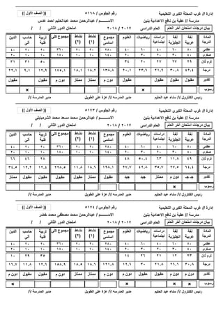 ‫إدارة‬//‫التعليمية‬ ‫الكبرى‬ ‫المحلة‬ ‫غرب‬
‫رسوب‬×
/ / ‫الثانى‬ ‫الدور‬ ‫امتحان‬
‫مدرسة‬//‫بنين‬ ‫االعدادية‬ ‫نافع‬ ‫بن‬ ‫عقبة‬
‫الجلوس‬ ‫رقم‬/
‫االســــــــم‬/
5168
‫عدس‬ ‫احمد‬ ‫عبدالحليم‬ ‫محمد‬ ‫عبدالرحمن‬
((‫األول‬ ‫الصف‬))
‫العام‬ ‫آخر‬ ‫امتحان‬ ‫درجات‬ ‫بيان‬‫الدراسى‬ ‫العام‬2017/2018
2020
1010
‫الكنترول‬ ‫رئيس‬/‫أ‬/‫الحليم‬ ‫عبد‬ ‫سناء‬‫المدرسه‬ ‫مدير‬/‫أ‬/‫الطويل‬ ‫على‬ ‫عزة‬‫المدرسة‬ ‫مدير‬/‫أ‬/
42.430.821.923.620.122.1 175.1 ‫درجة‬18.218.1
‫لغة‬
‫عربية‬
‫لغة‬
‫انجليزية‬
‫دراسات‬
‫اجتماعية‬
‫العلوم‬‫الدين‬ ‫كلى‬ ‫مجموع‬ ‫المادة‬
‫الدرجة‬
‫رياضيات‬
8060404040 360 ‫عظمى‬60
4030202020 180 ‫صغرى‬30
138.8
‫مجموع‬
‫اساسى‬
280
140
292727203431 175.1 ‫ثان‬ ‫ترم‬18.218.1 138.8
‫مقبول‬‫مقبول‬‫مقبول‬‫مقبول‬‫مقبول‬ ‫م‬ ‫دون‬ ‫تقدير‬‫ممتاز‬‫ممتاز‬ ‫م‬ ‫دون‬
‫نشاط‬
(1)
‫نشاط‬
(2)
×
12.99.1
‫تربية‬
‫فنية‬
‫حاسب‬
‫آلى‬
2020
1010
5031
‫مقبول‬
‫إدارة‬//‫التعليمية‬ ‫الكبرى‬ ‫المحلة‬ ‫غرب‬
‫رسوب‬×
/ / ‫الثانى‬ ‫الدور‬ ‫امتحان‬
‫مدرسة‬//‫بنين‬ ‫االعدادية‬ ‫نافع‬ ‫بن‬ ‫عقبة‬
‫الجلوس‬ ‫رقم‬/
‫االســــــــم‬/
5173
‫الشرمبابلى‬ ‫محمد‬ ‫مسعد‬ ‫محمد‬ ‫عبدالرحمن‬
((‫األول‬ ‫الصف‬))
‫العام‬ ‫آخر‬ ‫امتحان‬ ‫درجات‬ ‫بيان‬‫الدراسى‬ ‫العام‬2017/2018
2020
1010
‫الكنترول‬ ‫رئيس‬/‫أ‬/‫الحليم‬ ‫عبد‬ ‫سناء‬‫المدرسه‬ ‫مدير‬/‫أ‬/‫الطويل‬ ‫على‬ ‫عزة‬‫المدرسة‬ ‫مدير‬/‫أ‬/
64.427.535.742.827.734.5 228.5 ‫درجة‬18.611.8
‫لغة‬
‫عربية‬
‫لغة‬
‫انجليزية‬
‫دراسات‬
‫اجتماعية‬
‫العلوم‬‫الدين‬ ‫كلى‬ ‫مجموع‬ ‫المادة‬
‫الدرجة‬
‫رياضيات‬
8060404040 360 ‫عظمى‬60
4030202020 180 ‫صغرى‬30
198.1
‫مجموع‬
‫اساسى‬
280
140
4911.86350.44866 228.5 ‫ثان‬ ‫ترم‬18.611.8 198.1
‫جـ‬ ‫جـ‬‫م‬ ‫دون‬‫ممتاز‬‫جيد‬‫جيد‬‫ممتاز‬ ‫مقبول‬ ‫تقدير‬‫ممتاز‬‫مقبول‬ ‫مقبول‬
‫نشاط‬
(1)
‫نشاط‬
(2)
12.412.2
‫تربية‬
‫فنية‬
‫حاسب‬
‫آلى‬
2020
1010
2846
‫مقبول‬‫مقبول‬
‫إدارة‬//‫التعليمية‬ ‫الكبرى‬ ‫المحلة‬ ‫غرب‬
‫رسوب‬×× × ××
/ / ‫الثانى‬ ‫الدور‬ ‫امتحان‬
‫مدرسة‬//‫بنين‬ ‫االعدادية‬ ‫نافع‬ ‫بن‬ ‫عقبة‬
‫الجلوس‬ ‫رقم‬/
‫االســــــــم‬/
5174
‫خضر‬ ‫محمد‬ ‫مصطفى‬ ‫محمد‬ ‫عبدالرحمن‬
((‫األول‬ ‫الصف‬))
‫العام‬ ‫آخر‬ ‫امتحان‬ ‫درجات‬ ‫بيان‬‫الدراسى‬ ‫العام‬2017/2018
2020
1010
‫الكنترول‬ ‫رئيس‬/‫أ‬/‫الحليم‬ ‫عبد‬ ‫سناء‬‫المدرسه‬ ‫مدير‬/‫أ‬/‫الطويل‬ ‫على‬ ‫عزة‬‫المدرسة‬ ‫مدير‬/‫أ‬/
30.826.621.83012.616.7 158.9 ‫درجة‬18.618.5
‫لغة‬
‫عربية‬
‫لغة‬
‫انجليزية‬
‫دراسات‬
‫اجتماعية‬
‫العلوم‬‫الدين‬ ‫كلى‬ ‫مجموع‬ ‫المادة‬
‫الدرجة‬
‫رياضيات‬
8060404040 360 ‫عظمى‬60
4030202020 180 ‫صغرى‬30
121.8
‫مجموع‬
‫اساسى‬
280
140
231221261410 158.9 ‫ثان‬ ‫ترم‬18.618.5 121.8
×
‫م‬ ‫دون‬‫م‬ ‫دون‬‫مقبول‬‫مقبول‬‫م‬ ‫دون‬‫م‬ ‫دون‬ ‫م‬ ‫دون‬ ‫تقدير‬‫ممتاز‬‫ممتاز‬ ‫م‬ ‫دون‬
‫نشاط‬
(1)
‫نشاط‬
(2)
12.611.8
‫تربية‬
‫فنية‬
‫حاسب‬
‫آلى‬
2020
1010
3529
‫مقبول‬‫مقبول‬
 