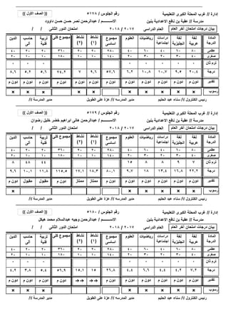 ‫إدارة‬//‫التعليمية‬ ‫الكبرى‬ ‫المحلة‬ ‫غرب‬
‫رسوب‬×××× × ××
/ / ‫الثانى‬ ‫الدور‬ ‫امتحان‬
××
‫مدرسة‬//‫بنين‬ ‫االعدادية‬ ‫نافع‬ ‫بن‬ ‫عقبة‬
‫الجلوس‬ ‫رقم‬/
‫االســــــــم‬/
5178
‫داوود‬ ‫حسن‬ ‫حسن‬ ‫نصر‬ ‫عبدالرحمن‬
((‫األول‬ ‫الصف‬))
‫العام‬ ‫آخر‬ ‫امتحان‬ ‫درجات‬ ‫بيان‬‫الدراسى‬ ‫العام‬2017/2018
2020
1010
‫الكنترول‬ ‫رئيس‬/‫أ‬/‫الحليم‬ ‫عبد‬ ‫سناء‬‫المدرسه‬ ‫مدير‬/‫أ‬/‫الطويل‬ ‫على‬ ‫عزة‬‫المدرسة‬ ‫مدير‬/‫أ‬/
20.49.510.710.86.28.6 74.2 ‫درجة‬9.67
‫لغة‬
‫عربية‬
‫لغة‬
‫انجليزية‬
‫دراسات‬
‫اجتماعية‬
‫العلوم‬‫الدين‬ ‫كلى‬ ‫مجموع‬ ‫المادة‬
‫الدرجة‬
‫رياضيات‬
8060404040 360 ‫عظمى‬60
4030202020 180 ‫صغرى‬30
57.6
‫مجموع‬
‫اساسى‬
280
140
000000 74.2 ‫ثان‬ ‫ترم‬9.67 57.6
×
‫م‬ ‫دون‬‫م‬ ‫دون‬‫م‬ ‫دون‬‫م‬ ‫دون‬‫م‬ ‫دون‬‫م‬ ‫دون‬ ‫م‬ ‫دون‬ ‫تقدير‬‫م‬ ‫دون‬‫م‬ ‫دون‬ ‫م‬ ‫دون‬
‫نشاط‬
(1)
‫نشاط‬
(2)
××
5.65.2
‫تربية‬
‫فنية‬
‫حاسب‬
‫آلى‬
2020
1010
00
‫م‬ ‫دون‬‫م‬ ‫دون‬
‫إدارة‬//‫التعليمية‬ ‫الكبرى‬ ‫المحلة‬ ‫غرب‬
‫رسوب‬×××× × ××
/ / ‫الثانى‬ ‫الدور‬ ‫امتحان‬
‫مدرسة‬//‫بنين‬ ‫االعدادية‬ ‫نافع‬ ‫بن‬ ‫عقبة‬
‫الجلوس‬ ‫رقم‬/
‫االســــــــم‬/
5179
‫رضوان‬ ‫خليل‬ ‫خضر‬ ‫ابراهيم‬ ‫هانى‬ ‫عبدالرحمن‬
((‫األول‬ ‫الصف‬))
‫العام‬ ‫آخر‬ ‫امتحان‬ ‫درجات‬ ‫بيان‬‫الدراسى‬ ‫العام‬2017/2018
2020
1010
‫الكنترول‬ ‫رئيس‬/‫أ‬/‫الحليم‬ ‫عبد‬ ‫سناء‬‫المدرسه‬ ‫مدير‬/‫أ‬/‫الطويل‬ ‫على‬ ‫عزة‬‫المدرسة‬ ‫مدير‬/‫أ‬/
22.216.813.4189.79.6 115.5 ‫درجة‬18.317.1
‫لغة‬
‫عربية‬
‫لغة‬
‫انجليزية‬
‫دراسات‬
‫اجتماعية‬
‫العلوم‬‫الدين‬ ‫كلى‬ ‫مجموع‬ ‫المادة‬
‫الدرجة‬
‫رياضيات‬
8060404040 360 ‫عظمى‬60
4030202020 180 ‫صغرى‬30
80.1
‫مجموع‬
‫اساسى‬
280
140
7988158 115.5 ‫ثان‬ ‫ترم‬18.317.1 80.1
×
‫م‬ ‫دون‬‫م‬ ‫دون‬‫م‬ ‫دون‬‫م‬ ‫دون‬‫م‬ ‫دون‬‫م‬ ‫دون‬ ‫م‬ ‫دون‬ ‫تقدير‬‫ممتاز‬‫ممتاز‬ ‫م‬ ‫دون‬
‫نشاط‬
(1)
‫نشاط‬
(2)
11.810.1
‫تربية‬
‫فنية‬
‫حاسب‬
‫آلى‬
2020
1010
4448
‫مقبول‬‫مقبول‬
‫إدارة‬//‫التعليمية‬ ‫الكبرى‬ ‫المحلة‬ ‫غرب‬
‫رسوب‬×××× × ××
/ / ‫الثانى‬ ‫الدور‬ ‫امتحان‬
‫مدرسة‬//‫بنين‬ ‫االعدادية‬ ‫نافع‬ ‫بن‬ ‫عقبة‬
‫الجلوس‬ ‫رقم‬/
‫االســــــــم‬/
5180
‫هيكل‬ ‫محمد‬ ‫عبدالسالم‬ ‫وجيه‬ ‫عبدالرحمن‬
((‫األول‬ ‫الصف‬))
‫العام‬ ‫آخر‬ ‫امتحان‬ ‫درجات‬ ‫بيان‬‫الدراسى‬ ‫العام‬2017/2018
2020
1010
‫الكنترول‬ ‫رئيس‬/‫أ‬/‫الحليم‬ ‫عبد‬ ‫سناء‬‫المدرسه‬ ‫مدير‬/‫أ‬/‫الطويل‬ ‫على‬ ‫عزة‬‫المدرسة‬ ‫مدير‬/‫أ‬/
7.24.24.46.64.44.2 56.9 ‫درجة‬1515.1
‫لغة‬
‫عربية‬
‫لغة‬
‫انجليزية‬
‫دراسات‬
‫اجتماعية‬
‫العلوم‬‫الدين‬ ‫كلى‬ ‫مجموع‬ ‫المادة‬
‫الدرجة‬
‫رياضيات‬
8060404040 360 ‫عظمى‬60
4030202020 180 ‫صغرى‬30
26.8
‫مجموع‬
‫اساسى‬
280
140
000000 56.9 ‫ثان‬ ‫ترم‬1515.1 26.8
×
‫م‬ ‫دون‬‫م‬ ‫دون‬‫م‬ ‫دون‬‫م‬ ‫دون‬‫م‬ ‫دون‬‫م‬ ‫دون‬ ‫م‬ ‫دون‬ ‫تقدير‬‫جـ‬ ‫جـ‬‫جـ‬ ‫جـ‬ ‫م‬ ‫دون‬
‫نشاط‬
(1)
‫نشاط‬
(2)
××
5.43.8
‫تربية‬
‫فنية‬
‫حاسب‬
‫آلى‬
2020
1010
00
‫م‬ ‫دون‬‫م‬ ‫دون‬
 