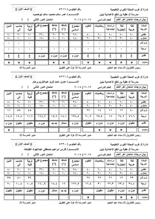 ‫إدارة‬//‫التعليمية‬ ‫الكبرى‬ ‫المحلة‬ ‫غرب‬
‫رسوب‬×××× × ××
/ / ‫الثانى‬ ‫الدور‬ ‫امتحان‬
××
‫مدرسة‬//‫بنين‬ ‫االعدادية‬ ‫نافع‬ ‫بن‬ ‫عقبة‬
‫الجلوس‬ ‫رقم‬/
‫االســــــــم‬/
5216
‫ابوحصوه‬ ‫سالم‬ ‫محمود‬ ‫سالم‬ ‫عمر‬
((‫األول‬ ‫الصف‬))
‫العام‬ ‫آخر‬ ‫امتحان‬ ‫درجات‬ ‫بيان‬‫الدراسى‬ ‫العام‬2017/2018
2020
1010
‫الكنترول‬ ‫رئيس‬/‫أ‬/‫الحليم‬ ‫عبد‬ ‫سناء‬‫المدرسه‬ ‫مدير‬/‫أ‬/‫الطويل‬ ‫على‬ ‫عزة‬‫المدرسة‬ ‫مدير‬/‫أ‬/
000000 0 ‫درجة‬00
‫لغة‬
‫عربية‬
‫لغة‬
‫انجليزية‬
‫دراسات‬
‫اجتماعية‬
‫العلوم‬‫الدين‬ ‫كلى‬ ‫مجموع‬ ‫المادة‬
‫الدرجة‬
‫رياضيات‬
8060404040 360 ‫عظمى‬60
4030202020 180 ‫صغرى‬30
0
‫مجموع‬
‫اساسى‬
280
140
000000 0 ‫ثان‬ ‫ترم‬00 0
×
‫غ‬‫غ‬‫غ‬‫غ‬‫غ‬‫غ‬ ‫م‬ ‫دون‬ ‫تقدير‬‫م‬ ‫دون‬‫م‬ ‫دون‬ ‫م‬ ‫دون‬
‫نشاط‬
(1)
‫نشاط‬
(2)
××
00
‫تربية‬
‫فنية‬
‫حاسب‬
‫آلى‬
2020
1010
00
‫غ‬‫غ‬
‫إدارة‬//‫التعليمية‬ ‫الكبرى‬ ‫المحلة‬ ‫غرب‬
‫رسوب‬××× ××
/ / ‫الثانى‬ ‫الدور‬ ‫امتحان‬
‫مدرسة‬//‫بنين‬ ‫االعدادية‬ ‫نافع‬ ‫بن‬ ‫عقبة‬
‫الجلوس‬ ‫رقم‬/
‫االســــــــم‬/
5221
‫برهام‬ ‫عبدالكريم‬ ‫فريد‬ ‫احمد‬ ‫عمرو‬
((‫األول‬ ‫الصف‬))
‫العام‬ ‫آخر‬ ‫امتحان‬ ‫درجات‬ ‫بيان‬‫الدراسى‬ ‫العام‬2017/2018
2020
1010
‫الكنترول‬ ‫رئيس‬/‫أ‬/‫الحليم‬ ‫عبد‬ ‫سناء‬‫المدرسه‬ ‫مدير‬/‫أ‬/‫الطويل‬ ‫على‬ ‫عزة‬‫المدرسة‬ ‫مدير‬/‫أ‬/
46.624.21825.520.218.9 168.2 ‫درجة‬18.115.6
‫لغة‬
‫عربية‬
‫لغة‬
‫انجليزية‬
‫دراسات‬
‫اجتماعية‬
‫العلوم‬‫الدين‬ ‫كلى‬ ‫مجموع‬ ‫المادة‬
‫الدرجة‬
‫رياضيات‬
8060404040 360 ‫عظمى‬60
4030202020 180 ‫صغرى‬30
134.5
‫مجموع‬
‫اساسى‬
280
140
401611142711 168.2 ‫ثان‬ ‫ترم‬18.115.6 134.5
×
‫مقبول‬‫م‬ ‫دون‬‫م‬ ‫دون‬‫م‬ ‫دون‬‫مقبول‬‫م‬ ‫دون‬ ‫م‬ ‫دون‬ ‫تقدير‬‫ممتاز‬‫جـ‬ ‫جـ‬ ‫م‬ ‫دون‬
‫نشاط‬
(1)
‫نشاط‬
(2)
11.612.8
‫تربية‬
‫فنية‬
‫حاسب‬
‫آلى‬
2020
1010
4559
‫مقبول‬‫مقبول‬
‫إدارة‬//‫التعليمية‬ ‫الكبرى‬ ‫المحلة‬ ‫غرب‬
‫رسوب‬× × ×
/ / ‫الثانى‬ ‫الدور‬ ‫امتحان‬
‫مدرسة‬//‫بنين‬ ‫االعدادية‬ ‫نافع‬ ‫بن‬ ‫عقبة‬
‫الجلوس‬ ‫رقم‬/
‫االســــــــم‬/
5230
‫الطباخه‬ ‫عبدالجواد‬ ‫مصطفى‬ ‫ابراهيم‬ ‫فارس‬
((‫األول‬ ‫الصف‬))
‫العام‬ ‫آخر‬ ‫امتحان‬ ‫درجات‬ ‫بيان‬‫الدراسى‬ ‫العام‬2017/2018
2020
1010
‫الكنترول‬ ‫رئيس‬/‫أ‬/‫الحليم‬ ‫عبد‬ ‫سناء‬‫المدرسه‬ ‫مدير‬/‫أ‬/‫الطويل‬ ‫على‬ ‫عزة‬‫المدرسة‬ ‫مدير‬/‫أ‬/
34.423.422.33016.420 160.9 ‫درجة‬1618.4
‫لغة‬
‫عربية‬
‫لغة‬
‫انجليزية‬
‫دراسات‬
‫اجتماعية‬
‫العلوم‬‫الدين‬ ‫كلى‬ ‫مجموع‬ ‫المادة‬
‫الدرجة‬
‫رياضيات‬
8060404040 360 ‫عظمى‬60
4030202020 180 ‫صغرى‬30
126.5
‫مجموع‬
‫اساسى‬
280
140
231221222735 160.9 ‫ثان‬ ‫ترم‬1618.4 126.5
‫م‬ ‫دون‬‫م‬ ‫دون‬‫مقبول‬‫مقبول‬‫مقبول‬ ‫م‬ ‫دون‬ ‫تقدير‬‫جـ‬ ‫جـ‬‫ممتاز‬ ‫م‬ ‫دون‬
‫نشاط‬
(1)
‫نشاط‬
(2)
10.510.8
‫تربية‬
‫فنية‬
‫حاسب‬
‫آلى‬
2020
1010
3641
‫مقبول‬‫مقبول‬
 